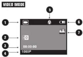 VIDEO MODE 1 2 3 4 5 6 7 00:00:00 1080P