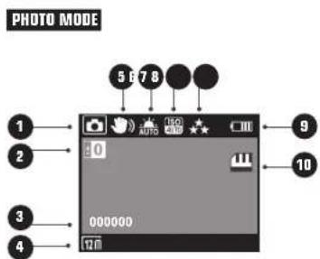 PHOTO MODE 1 2 3 4 5 6 7 8 000000 9 10