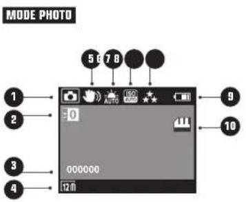 MODE PHOTO 1 2 3 4 5 6 7 8 000000 12