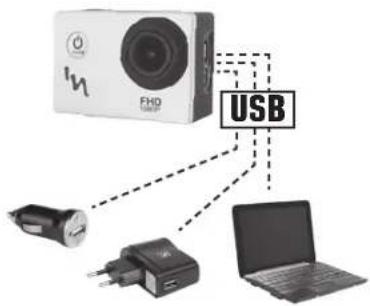 graph TD A["USB"] --> B["Device with router"] A --> C["Device with power plug"] A --> D["Device with capacitor"] A --> E["Device with laptop"]
