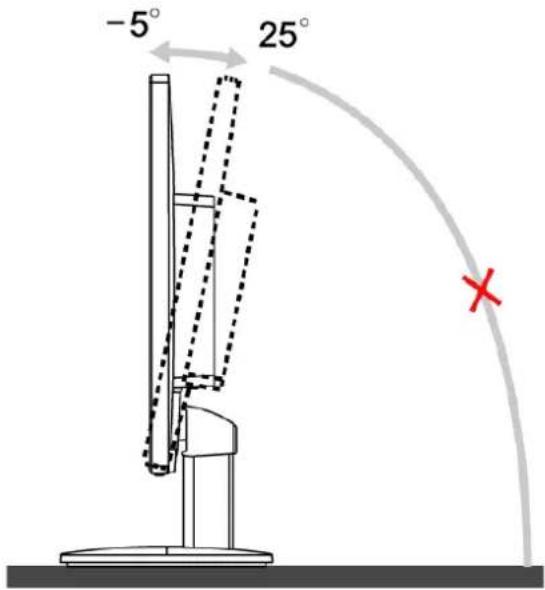 -5° 25°