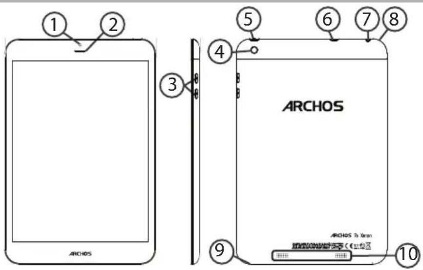 1 2 3 4 5 6 7 8 ARCHOS ARCHOS 7.1.xuan Welkom bij uw elektronische versie (deze regio) 9 10