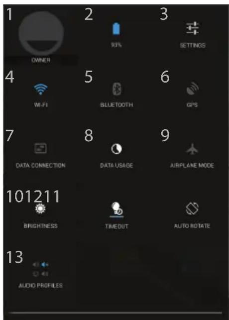 1 PROPRIETÁRIO 2 93% 3 CONFIGURAÇÕES 4 WiFi 5 BLUETOOTH 6 GPS 7 CONEXÃO DE DADOS 8 USO DE DADOS 9 MODO AVIÃO 10 1211 BRILHO TEMPO LIMITE ROTAÇÃO AUTOMÁTICA 13 PERFIS DE ÁUDIO