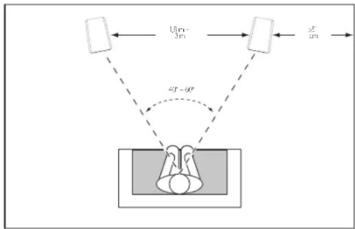 18m-3m 25cm 25°-20°