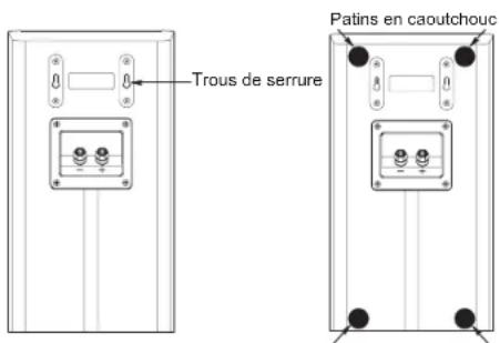 Trous de serrure Patins en caoutchouc