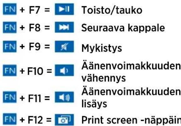 FN + F7 = ▶ II Toisto/tauko FN + F8 = ▶ Seuraava kappale FN + F9 = ▶ Mykistys FN + F10 = ▶ Äänenvoimakkuuden vähennys FN + F11 = ▶ Äänenvoimakkuuden lisäys FN + F12 = ▶ Print screen -näppäin