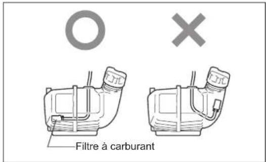 O × Filtre à carburant