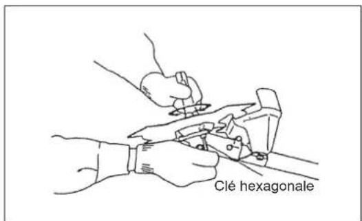 Clé hexagonale