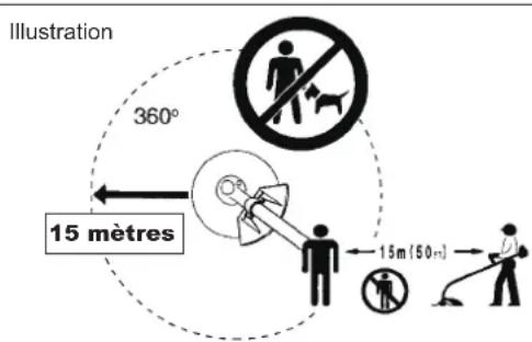 Illustration 360° 15 mètres 15m (50m)