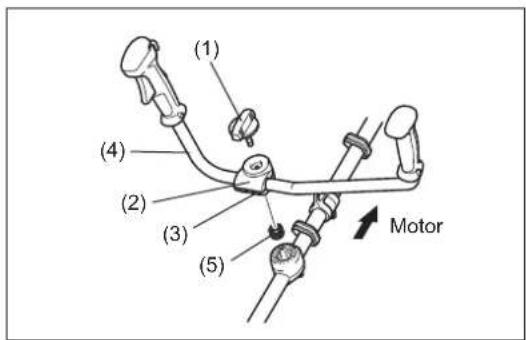(1) (4) (2) (3) (5) Motor