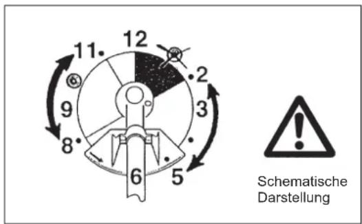 12 2 3 5 6 8 9 11 Schematische Darstellung