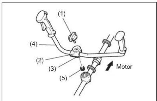 (1) (4) (2) (3) (5) Motor
