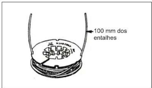 100 mm dos entalhes