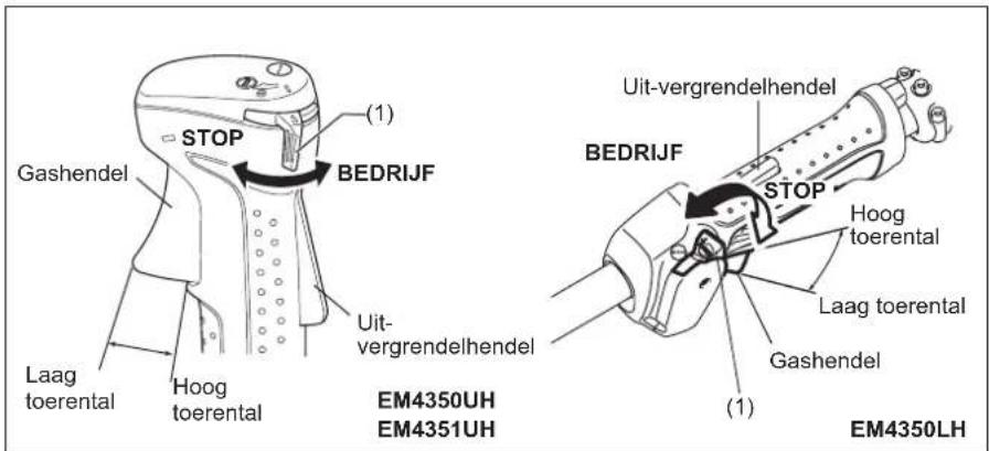 Gashendel Stop BEDRIJF (1) Laag toerental Hoog toerental Uit- vergrendelhendel EM4350UH EM4351UH Uit-vergrendelhendel BEDRIJF STOP Hoog toerental Laag toerental Gashendel (1) EM4350LH