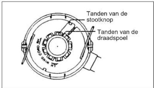 Tanden van de stootknop Tanden van de draadspoel