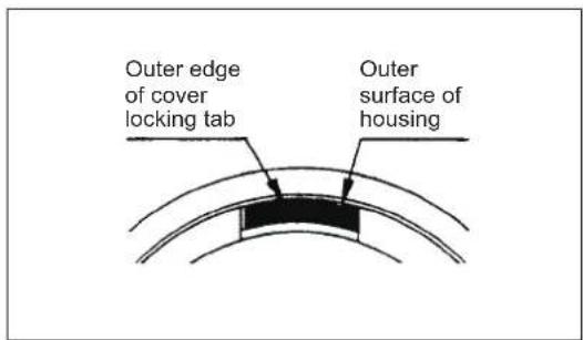 Outer edge of cover locking tab Outer surface of housing