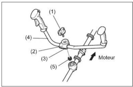 (1) (4) (2) (3) (5) Moteur
