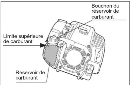 Bouchon du réservoir de carburant Limite supérieure de carburant Réservoir de carburant