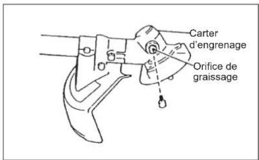 Carter d'engrenage Orifice de graissage