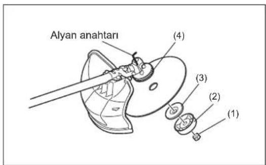 Alyan anahtarı (4) (3) (2) (1)