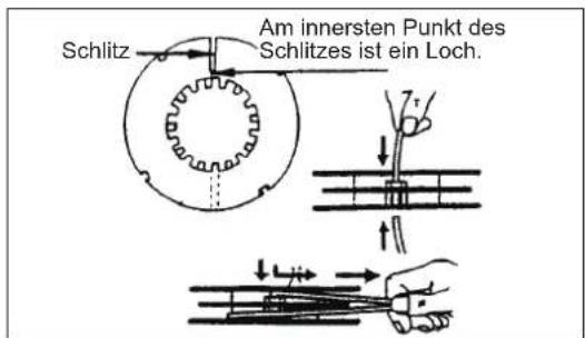 Schlitz Am innersten Punkt des Schlitzes ist ein Loch.