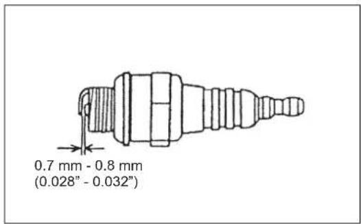 0.7 mm - 0.8 mm (0.028" - 0.032")