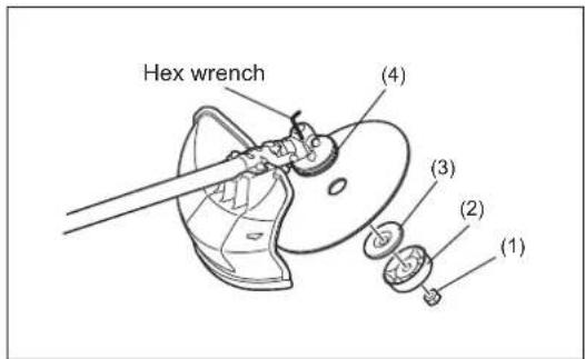 Hex wrench (4) (3) (2) (1)