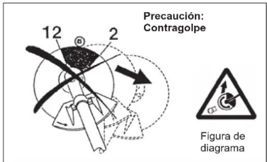 Precaución: Contragolpe 12 2 Figura de diagrama