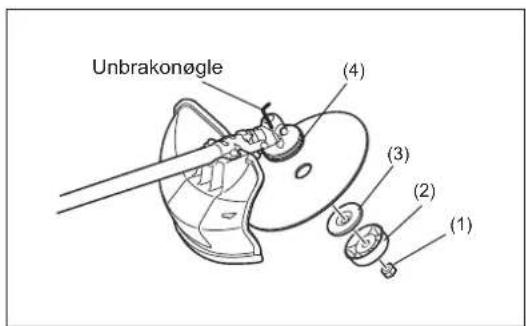 Unbrakonøgle (4) (3) (2) (1)