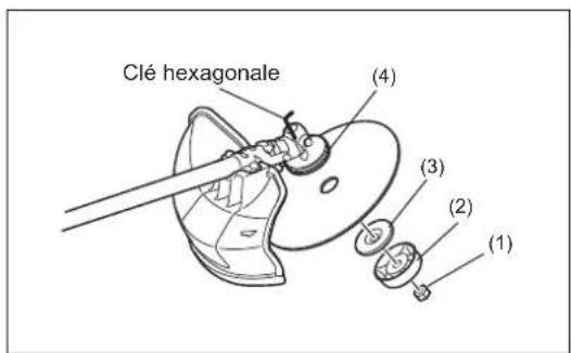 Clé hexagonale (4) (3) (2) (1)