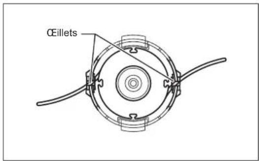 CEillets