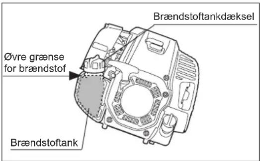 Brændstoftankdæksel Øvre grænse for brændstof Brændstoftank
