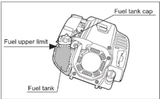 Fuel tank cap Fuel upper limit Fuel tank