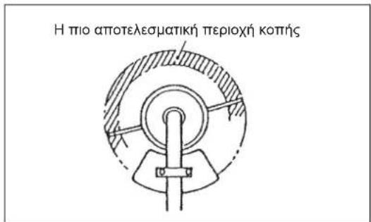 Technical line drawing of a mechanical assembly with hands operating a tool (no text or symbols present)