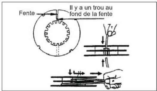 Fente Il y a un trou au fond de la fente