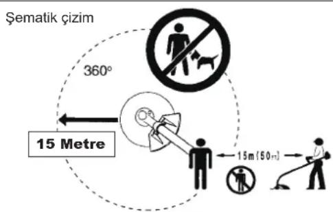Şematik çizim 360° 15 Metre 15m (50 m)