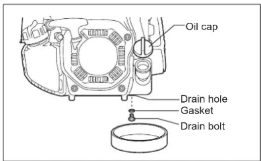 Oil cap Drain hole Gasket Drain bolt