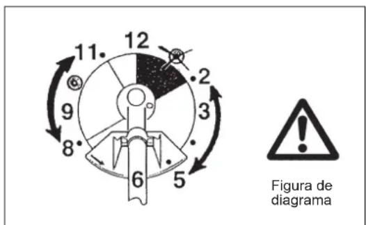 12 2 3 4 5 6 7 8 9 10 11 Figura de diagrama