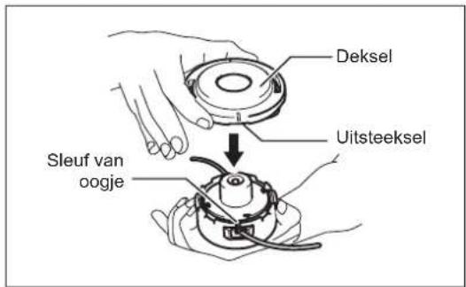 Deksel Uitsteeksel Sleuf van oogje