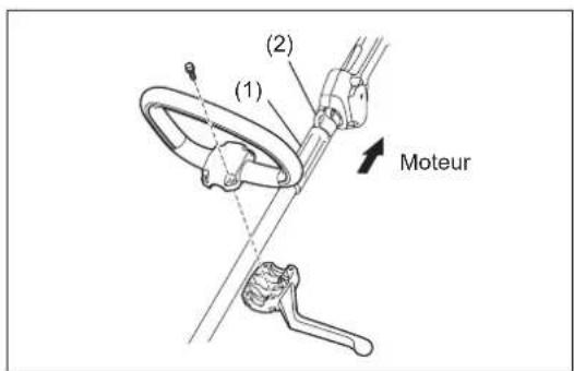 (1) (2) Moteur