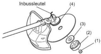 Inbussleutel (4) (3) (2) (1)