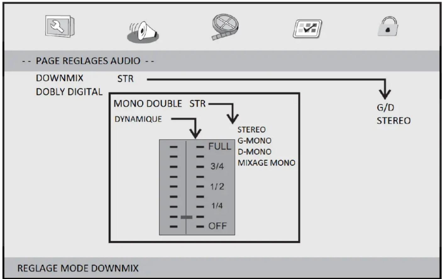 D-JIX PVS905-69HDP - REGLAGES AUDIO - 1