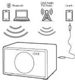 Bluetooth WiFi Radio 1028 Line-by