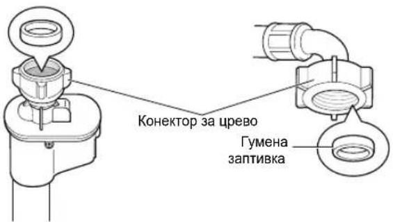 Конектор за црево Гумена заптивка