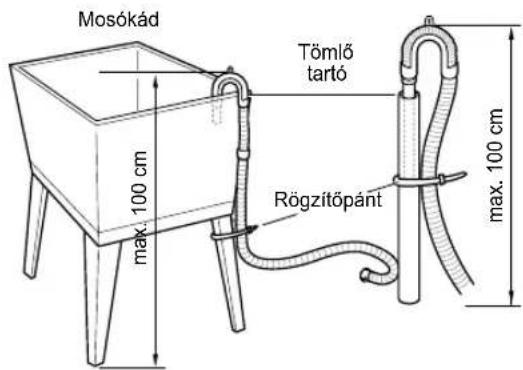 Diagram showing two circular components labeled 1 and 2, with arrows indicating direction of movement or process.