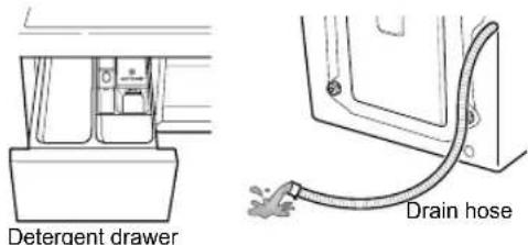 Detergent drawer Drain hose