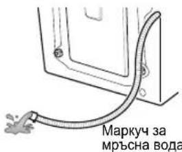 Маркуч за мръсна вода