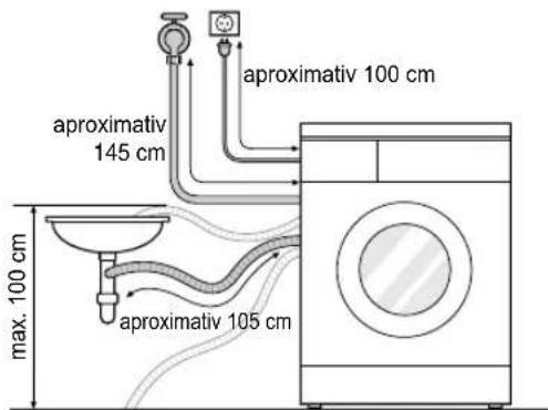 aproximativ 100 cm aproximativ 145 cm max. 100 cm aproximativ 105 cm