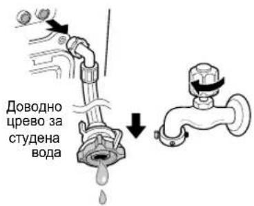 Доводно црево за студена вода
