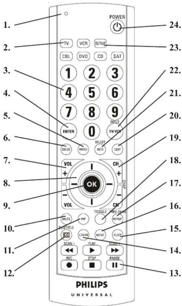 POWER TV VCR SETUP CBL DVD CD SAT 1 2 3 4 5 6 7 8 9 ENTER 0 INPUT DIVIDE MENU SELECT INTO QUIT VOL CH + + OK VOL CH MUTE HIP SUBTITLE REPEAT CC LEARN MOVE SLEEP SCAN PLAY SCREEN REC STOP PAUSE PHILIPS UNIVERSAL
